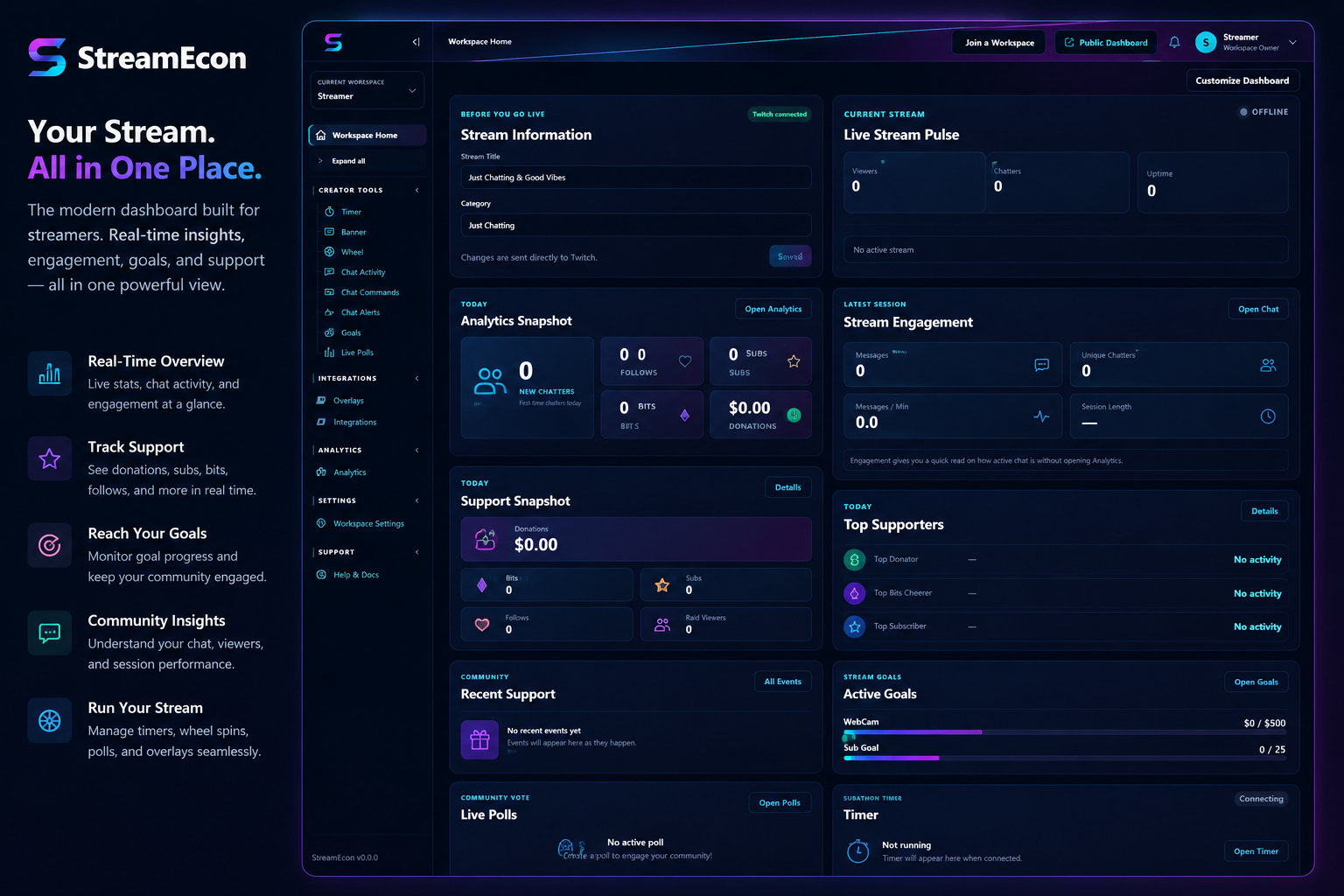 StreamEcon creator dashboard showing stream information, analytics, engagement, support, goals, live polls, and timer widgets for a generic streamer workspace.